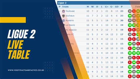 ligue 2 table calculator